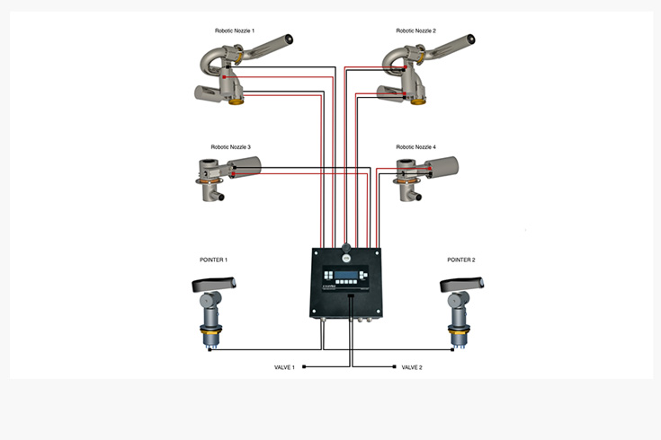 Example of a networked robotic nozzle system controlled by a single PLC. Image courtesy of Unifire AB.